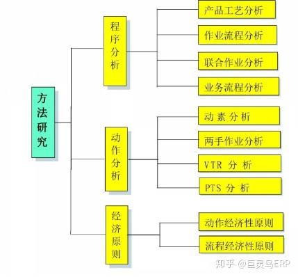 精益生产培训系列-IE详解 - 知乎