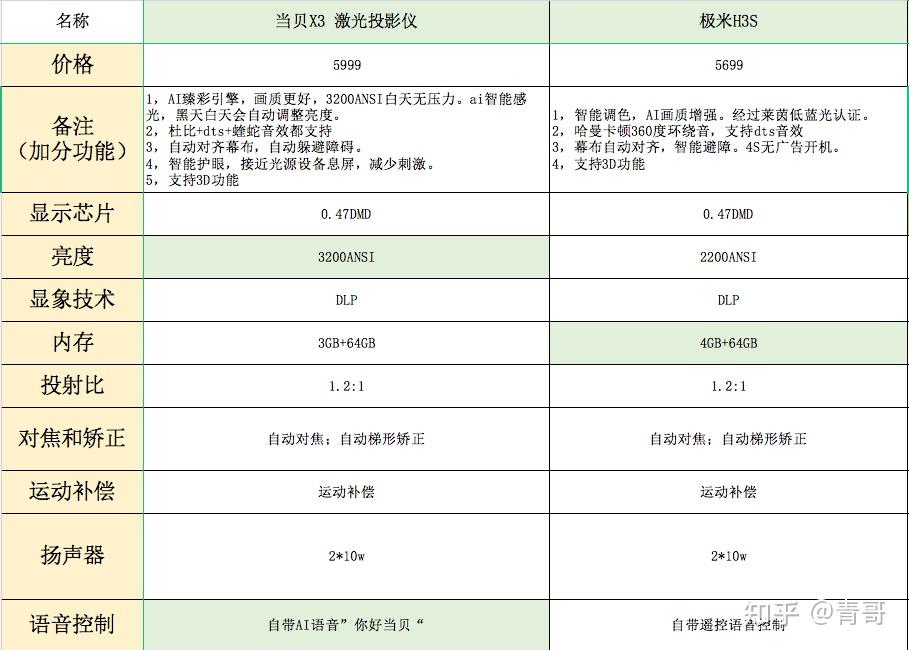 极米h3s投影仪说明书图片