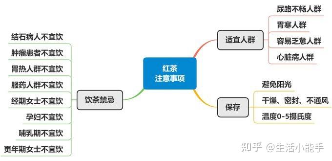 六大茶类介绍_茶叶分类方法_茶叶商标转让