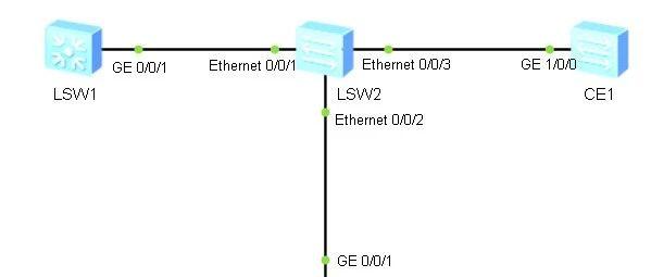 华为交换机s3700/s5700/ce6800配置ssh远程登录