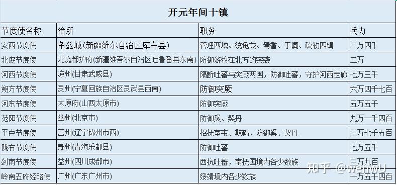 唐朝的节度使相当于诸侯嘛? - 知乎