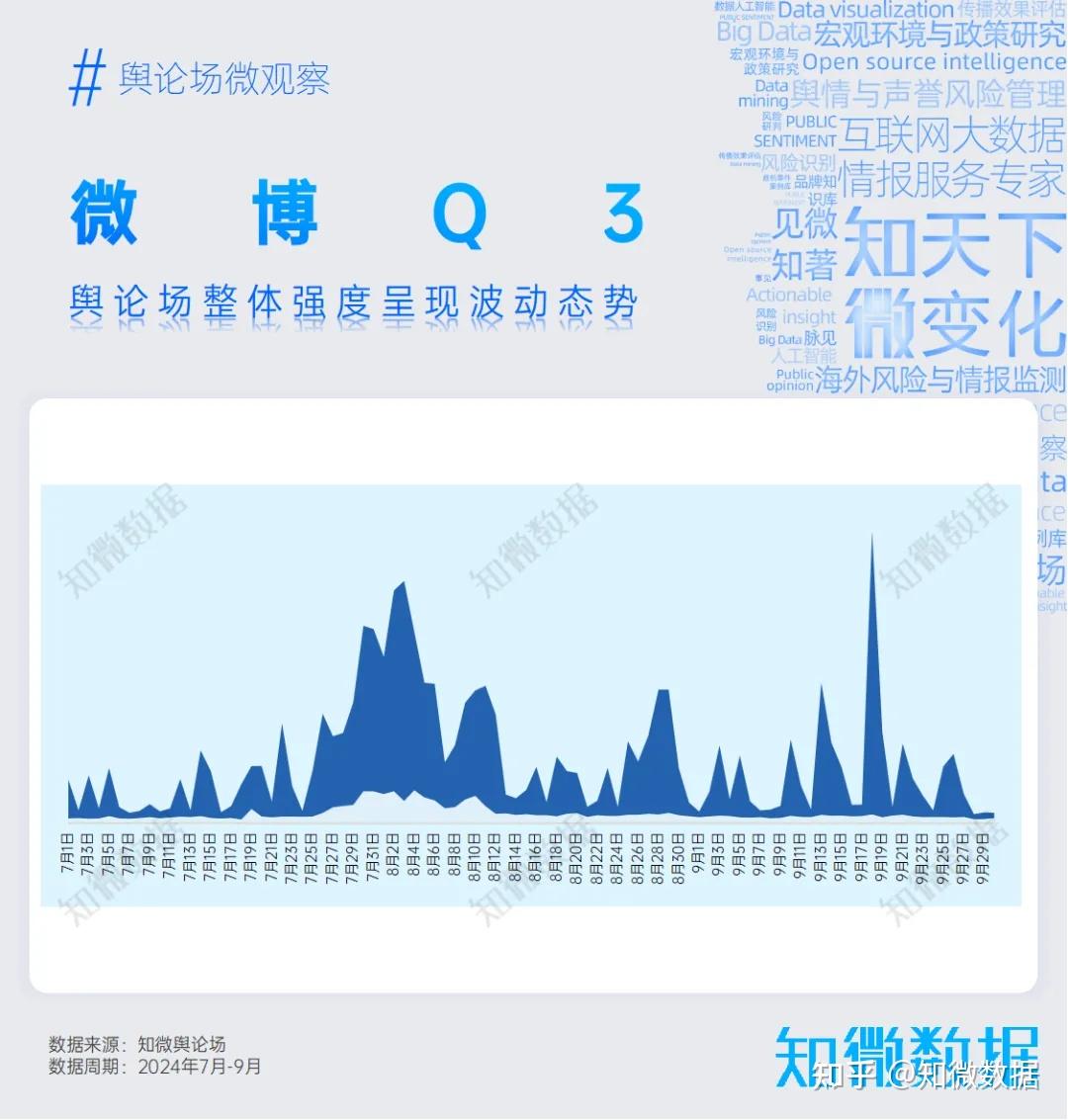 专题研究：舆论场深度洞察报告2024年Q3 | 探舆论场 - 知乎