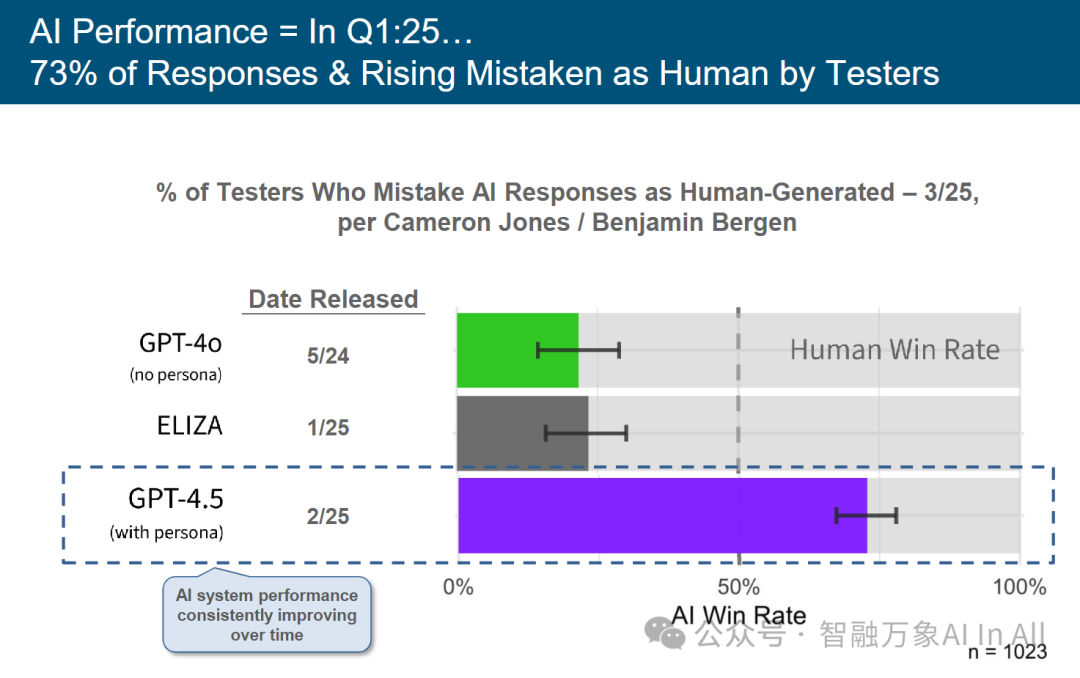 Trends – Artificial Intelligence