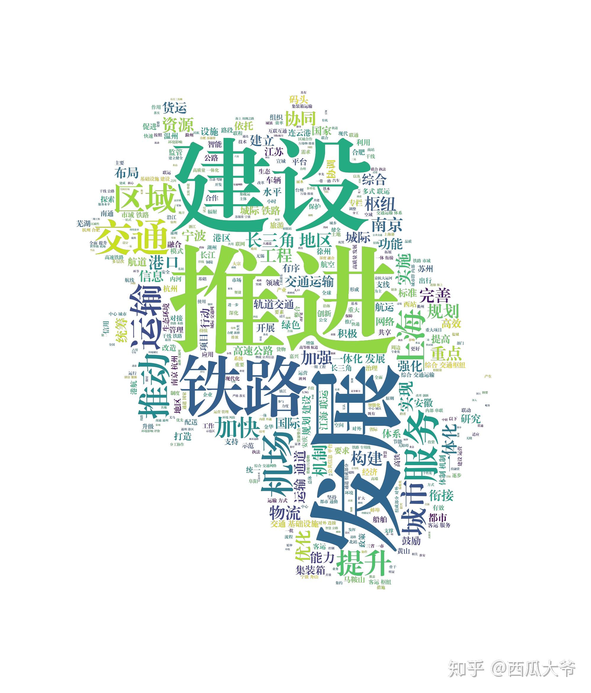 python的现学现用长三角交通一体化规划的词云制作