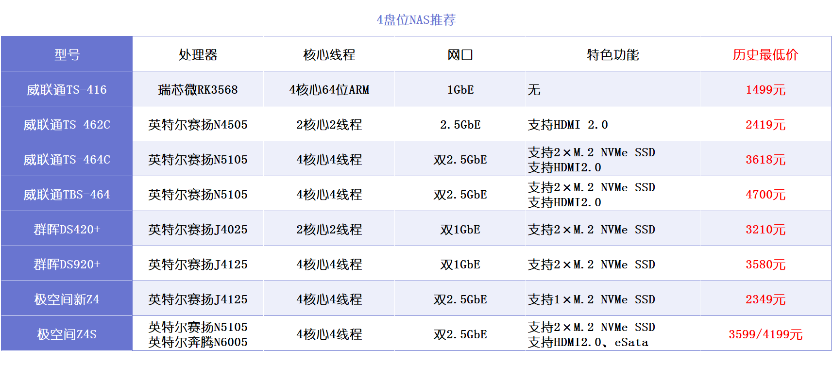 新手入手家用NAS,选择威联通还是群晖?插图17 新手入手家用NAS,选择威联通还是群晖?插图17