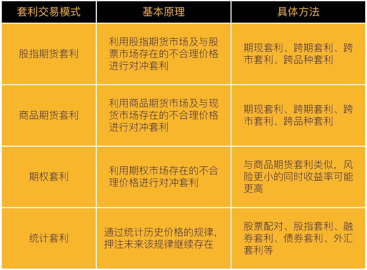 套利交易和币市套利- 知乎