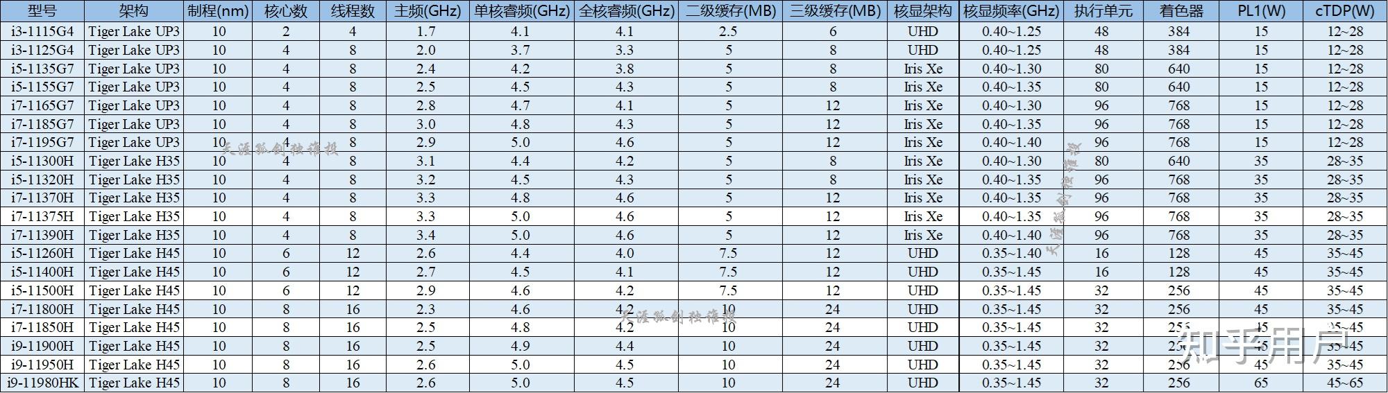 笔记本11800h中的11800是什么，h又是什么，求解谢谢？ - 知乎
