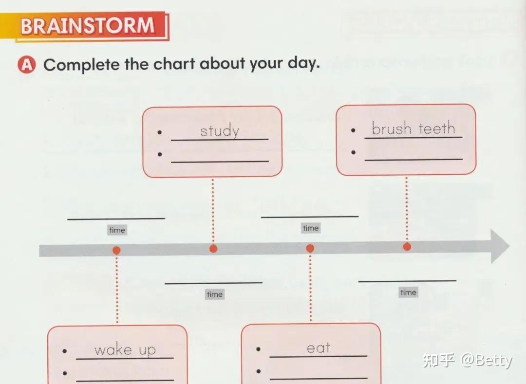 解决中小学 英文写作问题的方案Writing Framework《写作框架》,从造句、段落到文章,完美解决英文写作 - 知乎