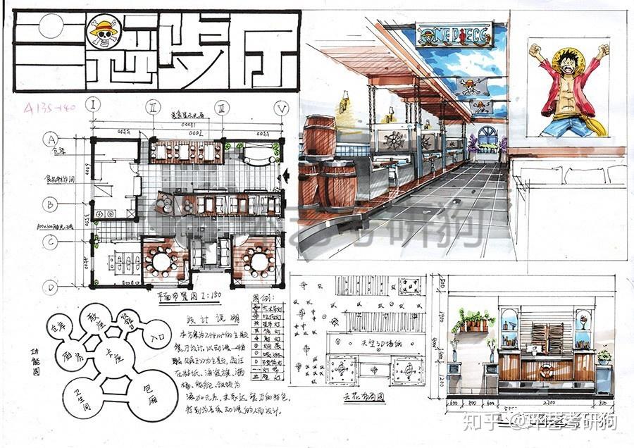室内快题丨餐饮空间(餐厅咖啡馆茶室)专题作品集锦/环艺考研狗 - 知乎