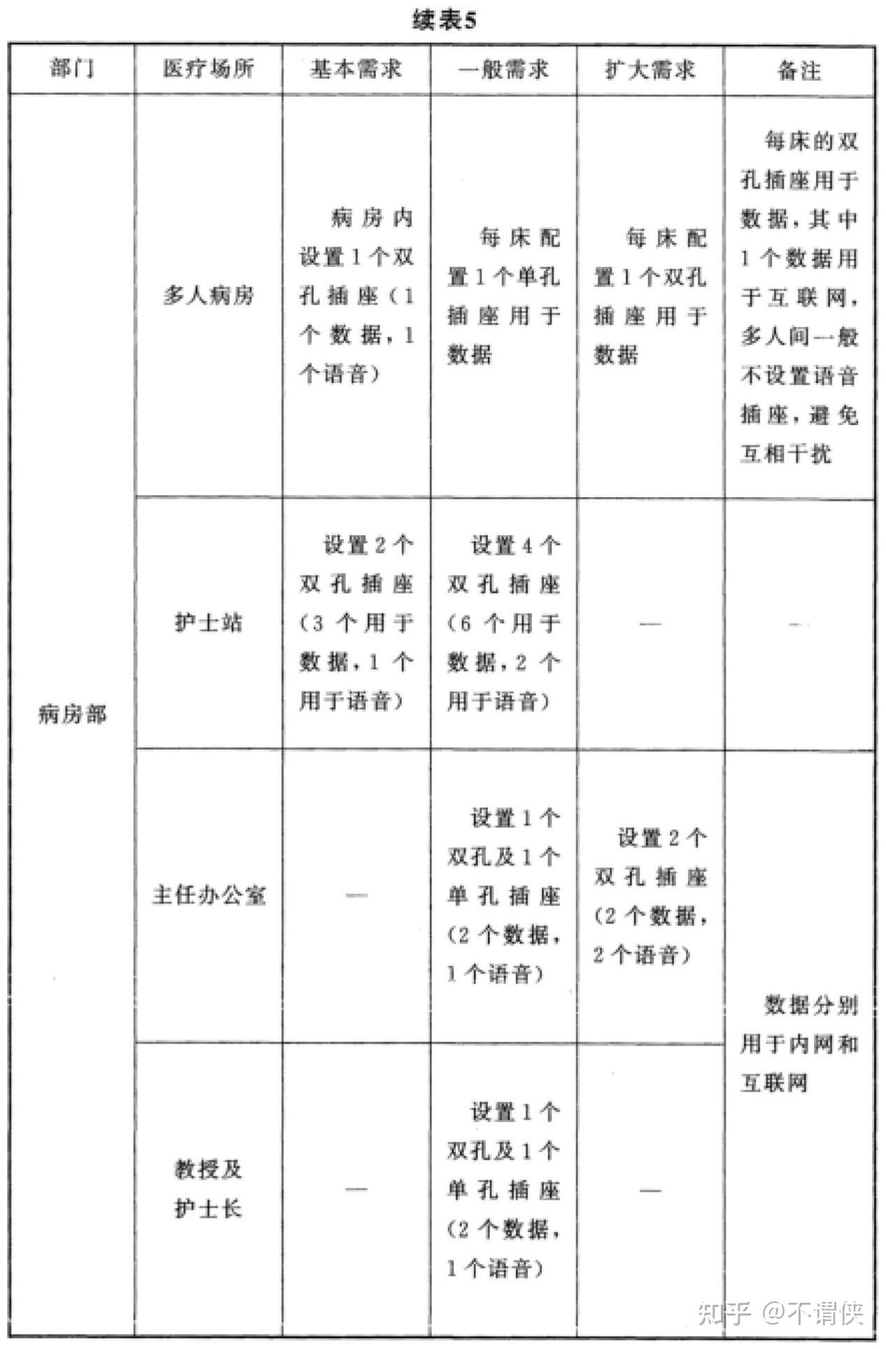 GB51039-2014 综合医院建筑设计规范（2024年版） - 知乎