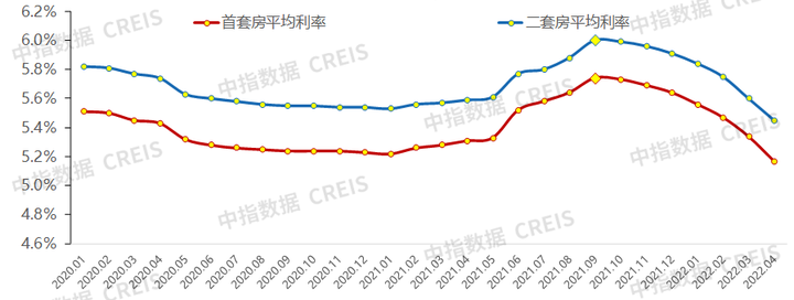 重磅利好!下调首套房房贷利率下限至4.4% - 知乎