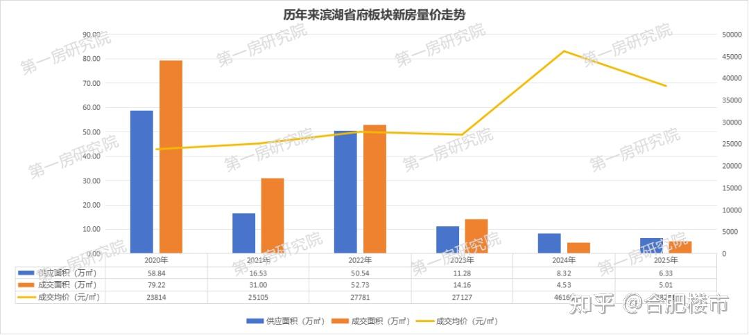 省府东大变局!拆迁+TOD片区开发+高端盘扎堆 - 知乎