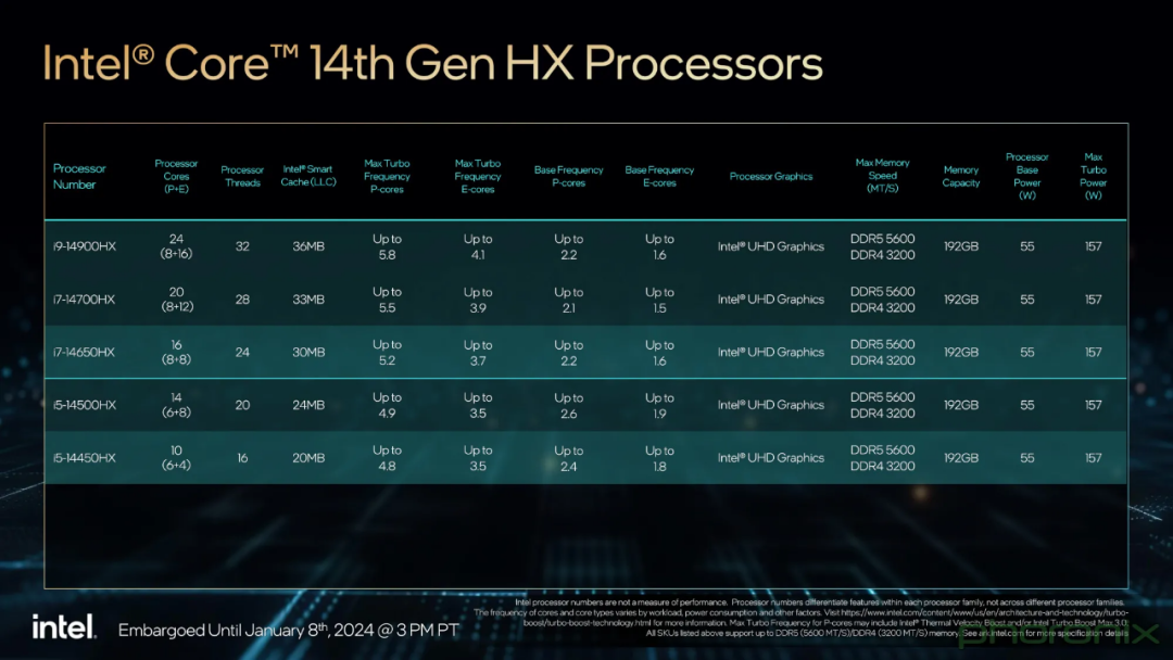 一文梳理Intel第一代酷睿Ultra与14代酷睿移动CPU - 知乎