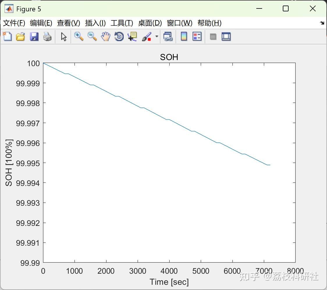 soc-soh-matlab
