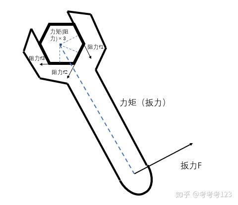 支点力点重点图解图片