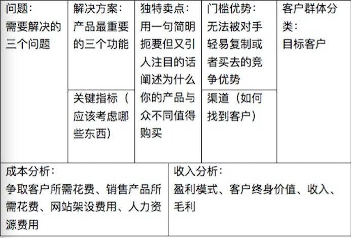 创业项目划分(创业项目类型是什么意思)