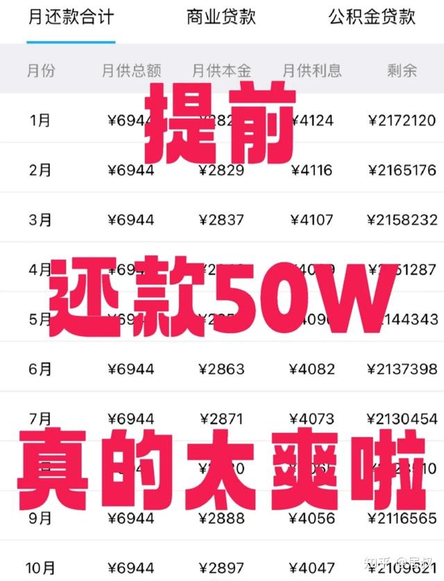 房贷利率又下降了,提前还贷,真的划算吗? - 知乎