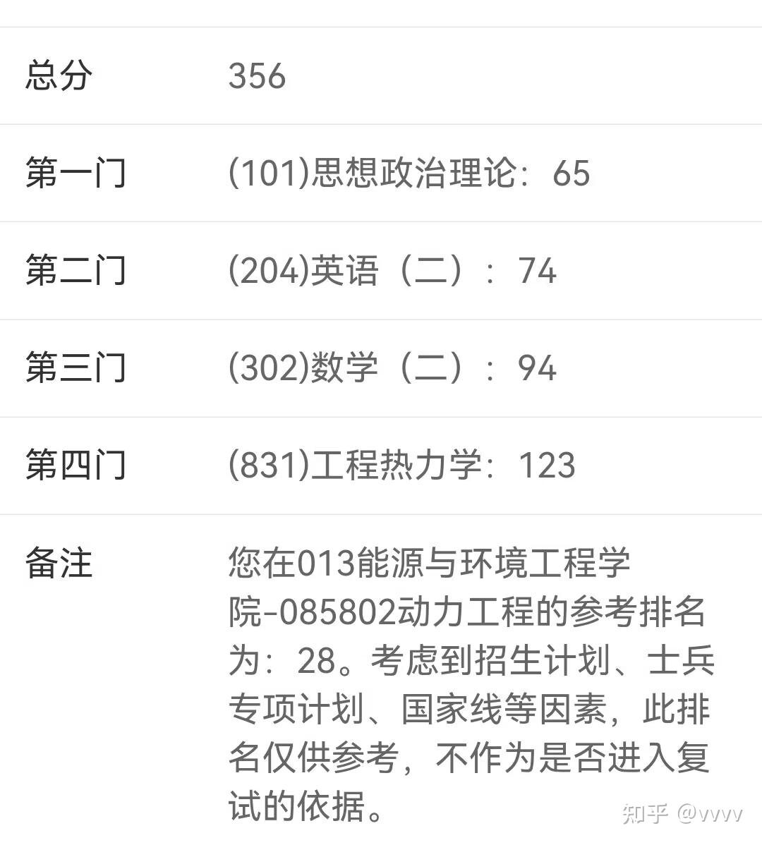 河北工业大学 动力工程 考研经验分享