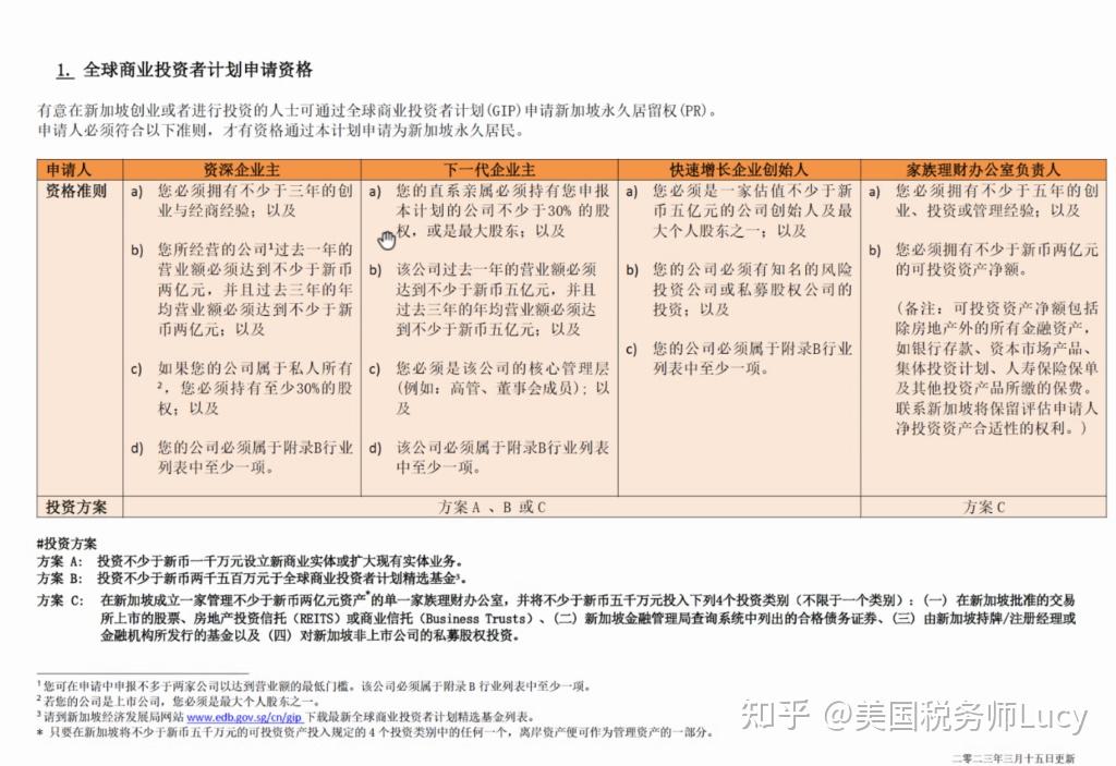 新加坡自雇EP,中介一般不会告诉你的8个坑!! - 知乎