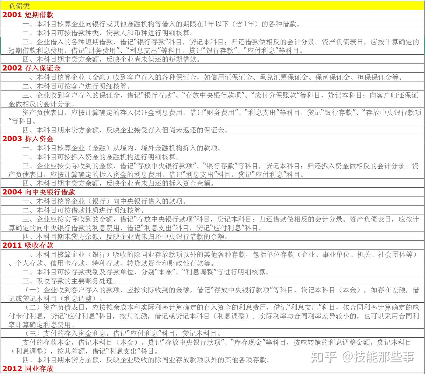 会计分录太难理解？老会计把160个分录科目详细解释整理成表格，新手会计入门必备！ - 知乎