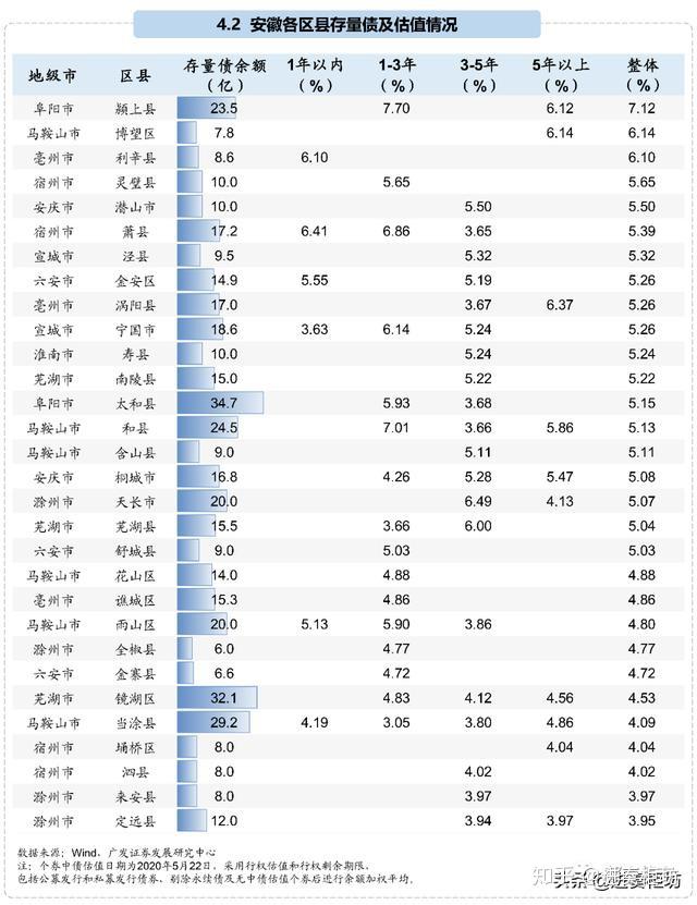 安徽47个区县2019年经济财政数据大盘点