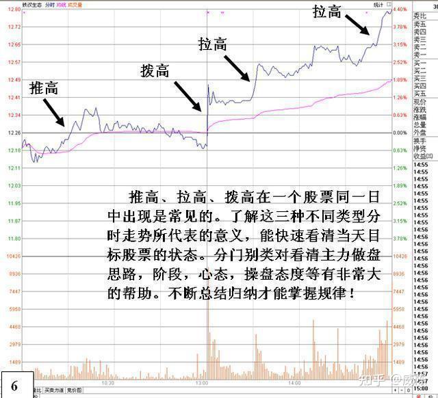 股票“分时图”详解 - 知乎
