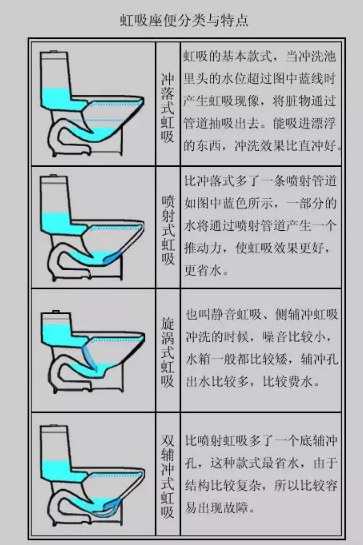 冲水方式