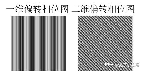 Matlab仿真：高斯光束经闪耀光栅发生一维和二维偏转 知乎 