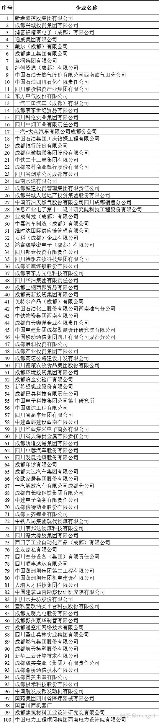 成都的支柱性企业有哪些?