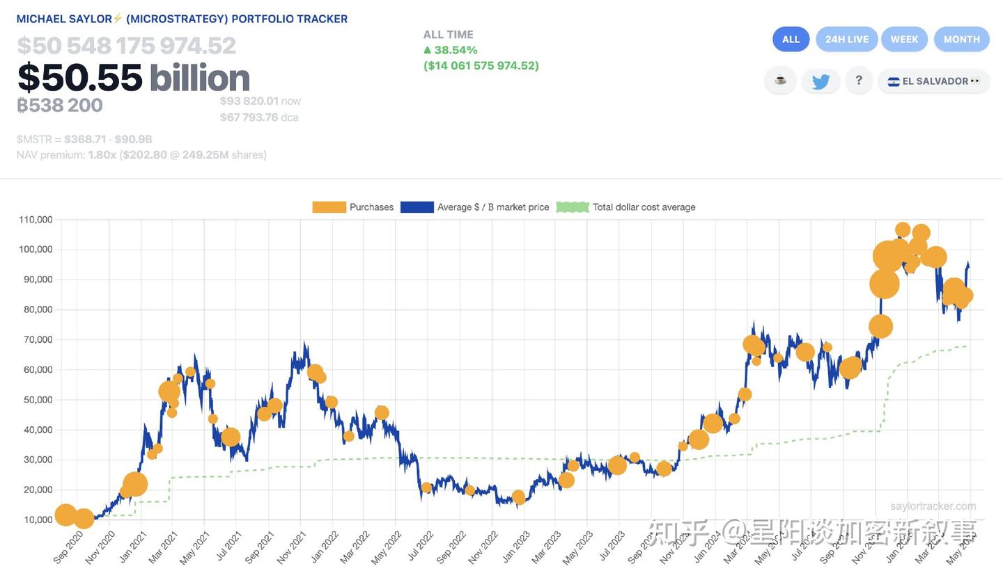 市场大事件】今天预测一下BTC的未来走势，值得收藏；再说一说我理解的资金费率套利- 知乎