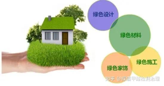 装修完除甲醛是智商税吗？ - 知乎