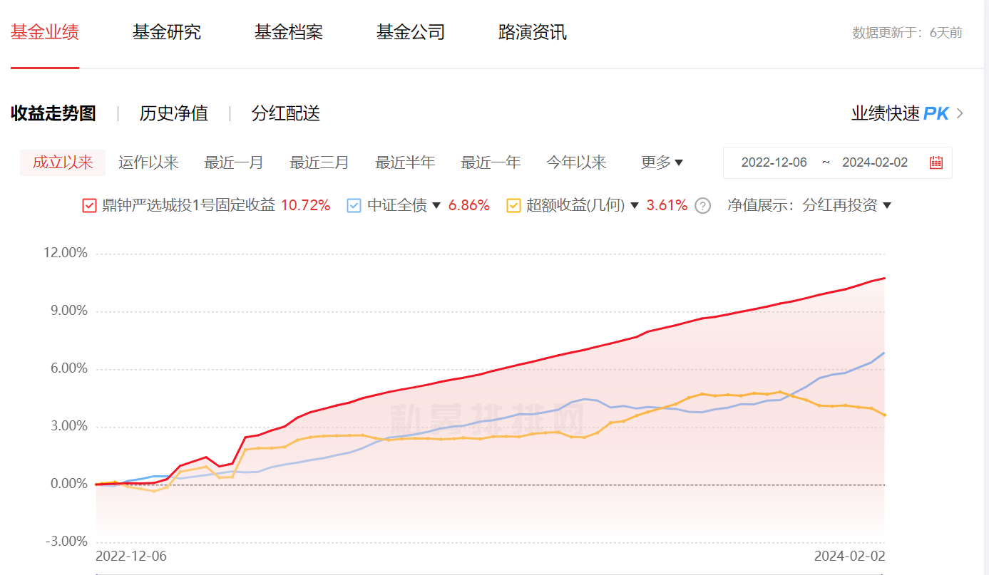 私募基金哪里买（私募基金哪里买比较安全） 私募基金那边

买（私募基金那边

买比力
安全）《私募基金哪个平台买比较好》 基金动态