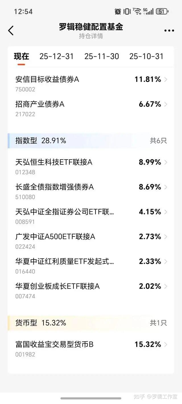 实盘基金周报:各大指数将于不同时间见顶 - 知乎