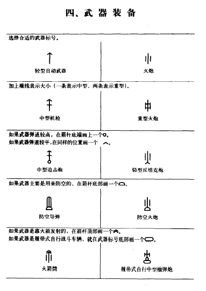 新手想买个武装突袭3需要掌握什么知识吗