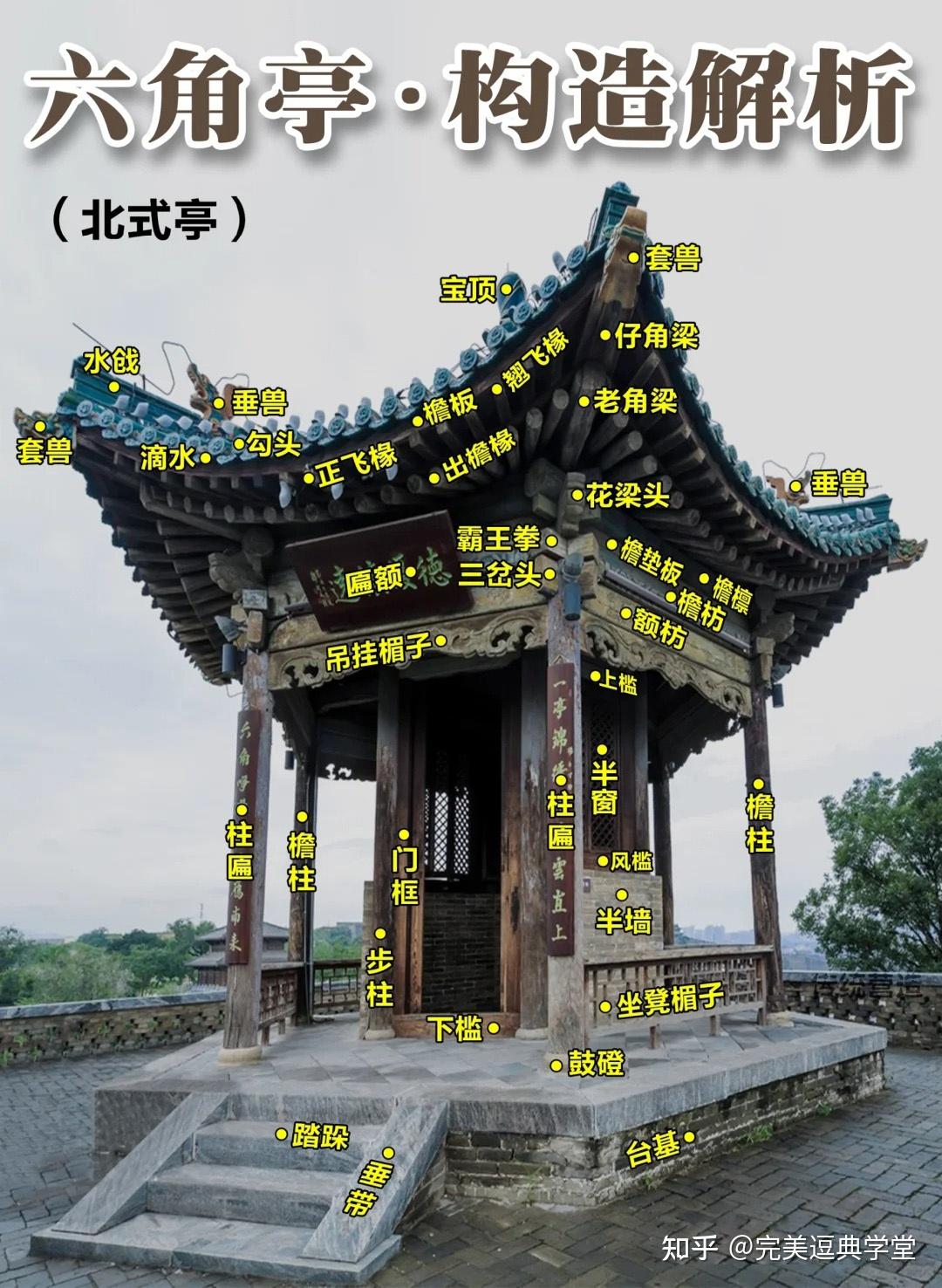 干货分享、中国古建筑结构详解 - 知乎