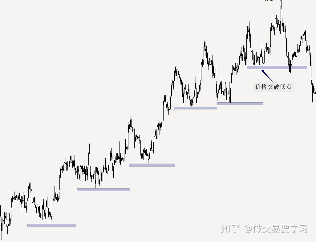 兰玉飞：如何正确看待波浪理论- 知乎