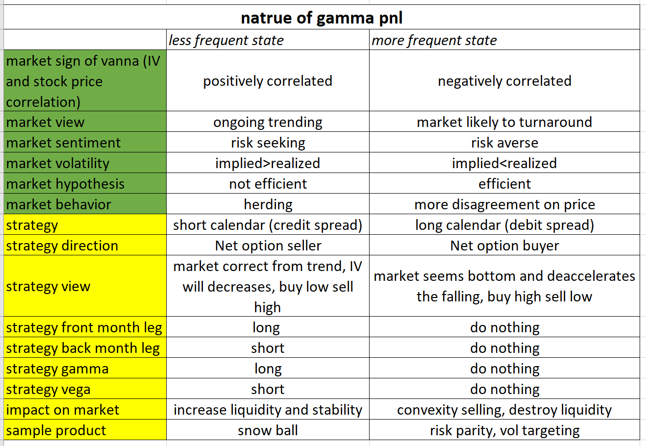 期权里Gamma PnL的本质- 知乎