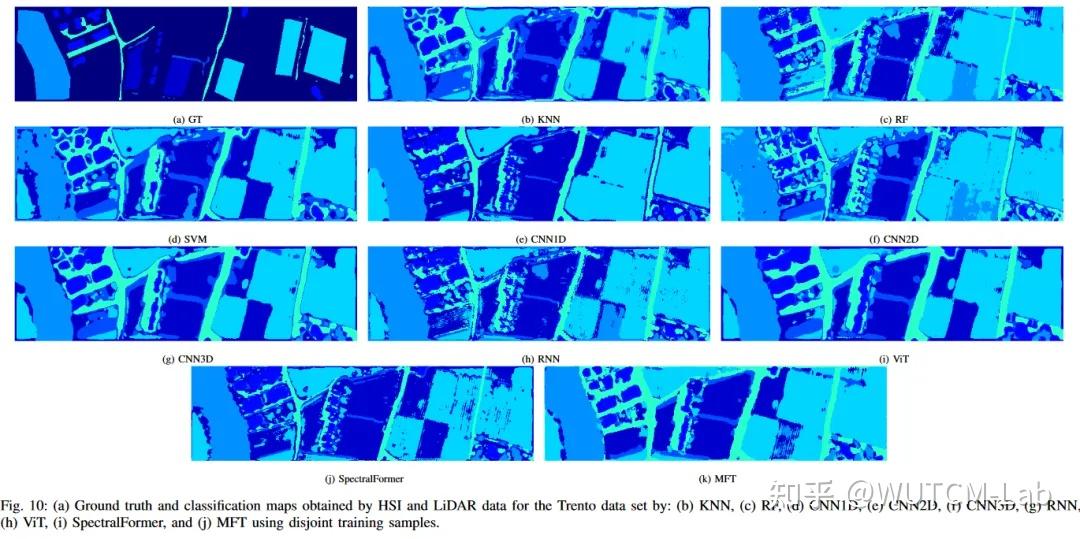 论文题目：Multimodal Fusion Transformer for Remote Sensing Image ...