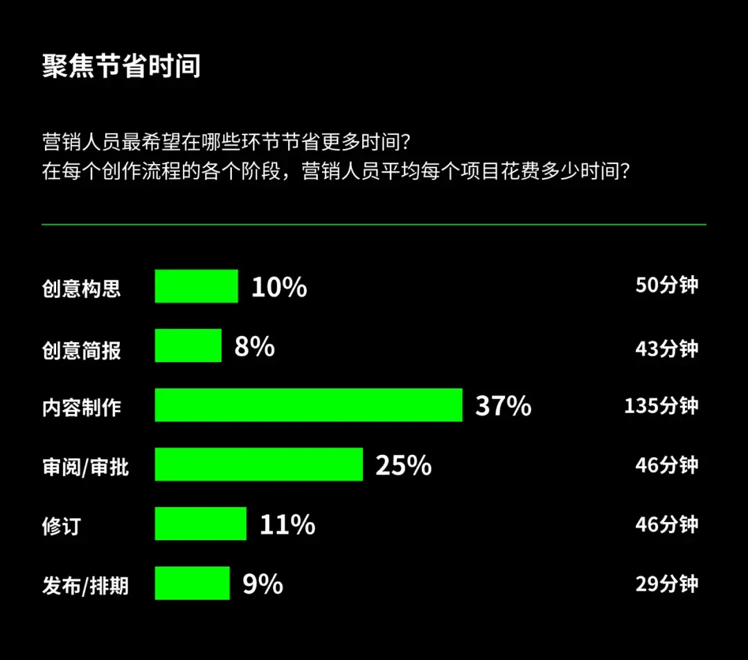 营销内容产能告急，AI能救场吗？小编带你看清内容生产ROI的底层逻辑- 知乎