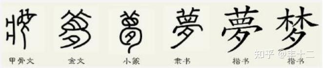 闲暇聊梦 - 知乎