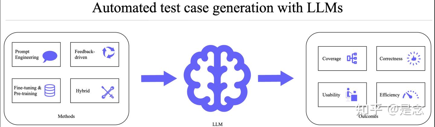 【测试用例生成】A Review of Large Language Models for Automated TestCase ...