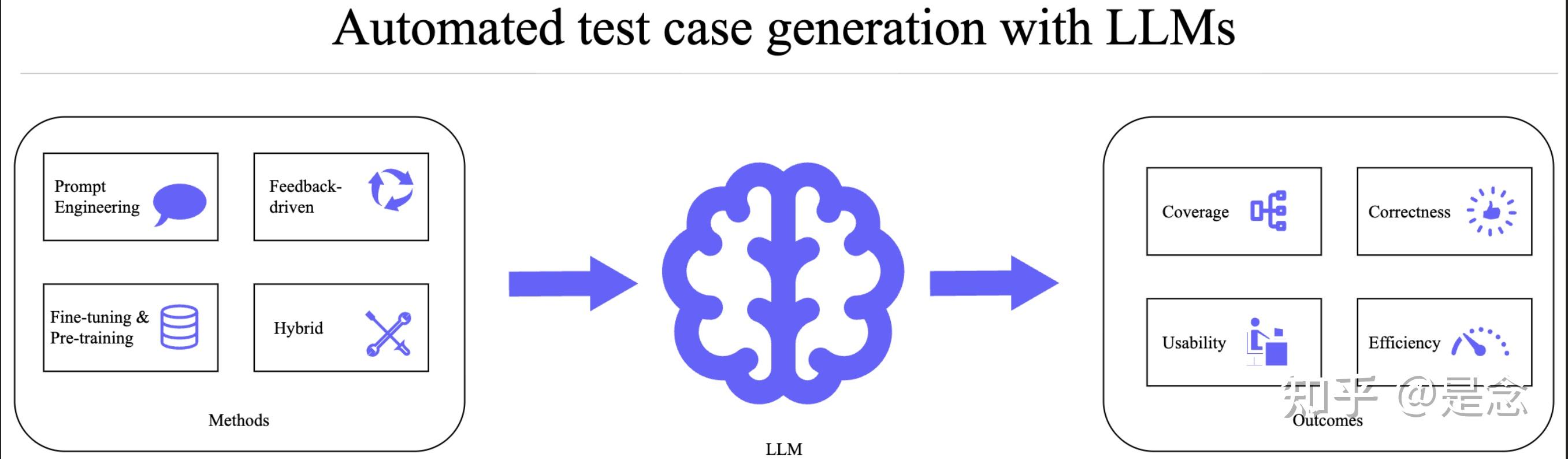 【测试用例生成】A Review of Large Language Models for Automated TestCase ...
