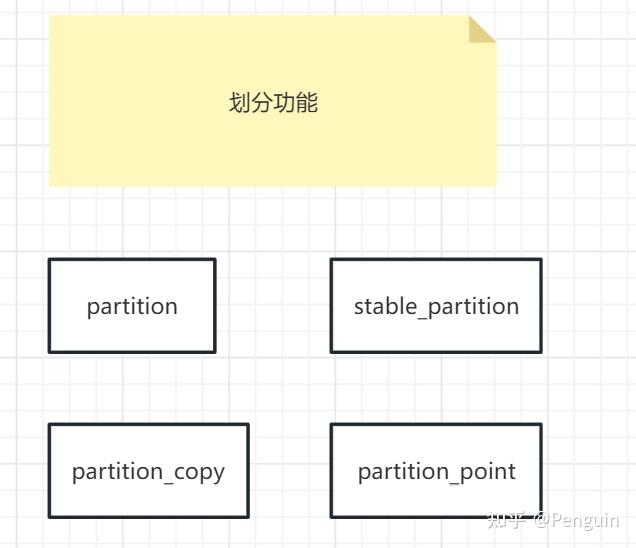 c++ STL划分算法；partition()、partition_copy()、stable_partition()、partition ...