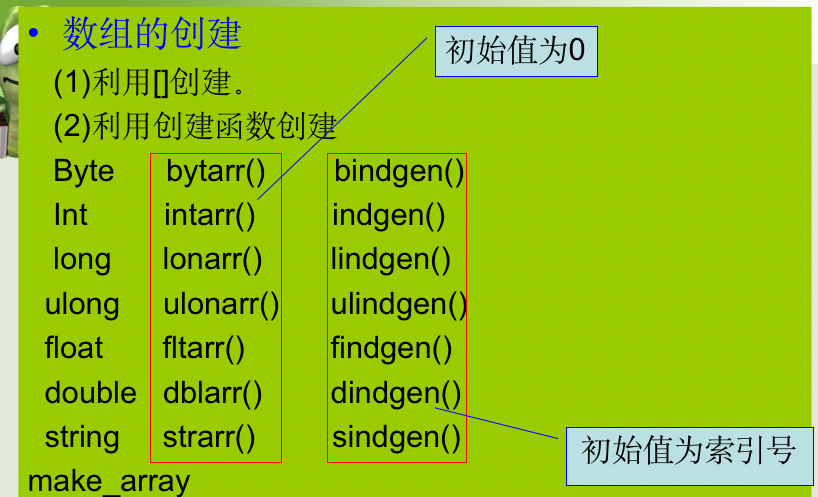 IDL语言简介 - 知乎