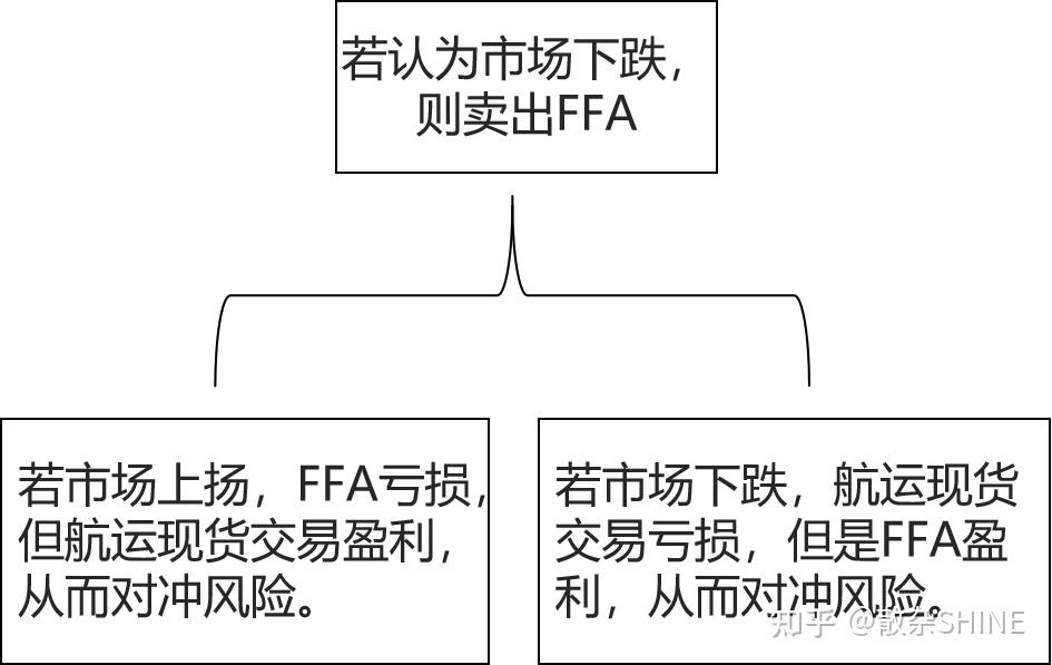 浅谈FFA - 知乎