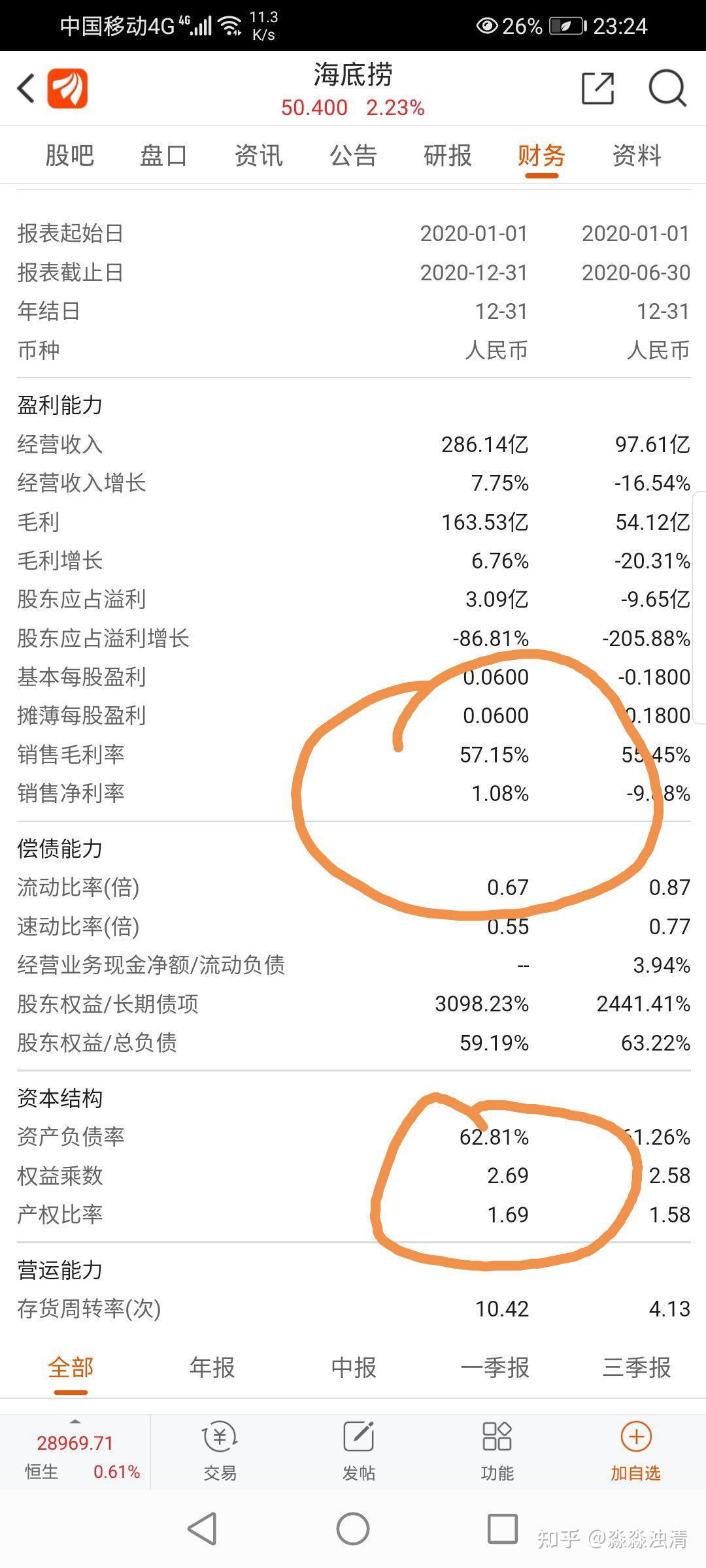 海底捞数据层面看营销- 知乎