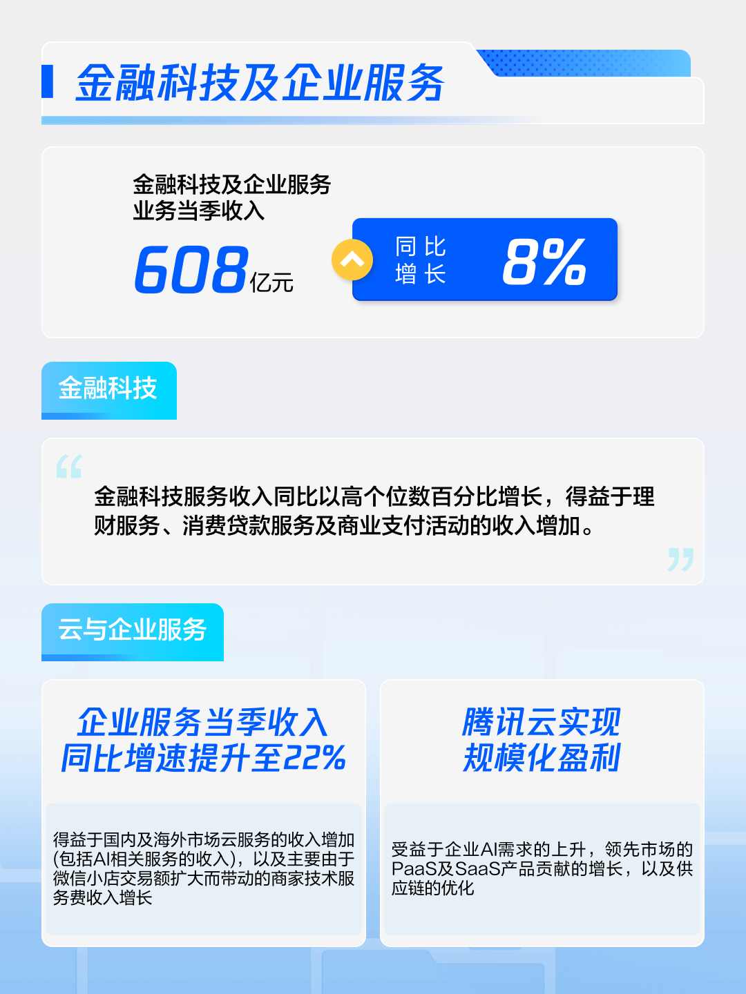 腾讯2025年财报：营收+14%，归母净利润+16%，但夜盘股价暴跌5% - 知乎