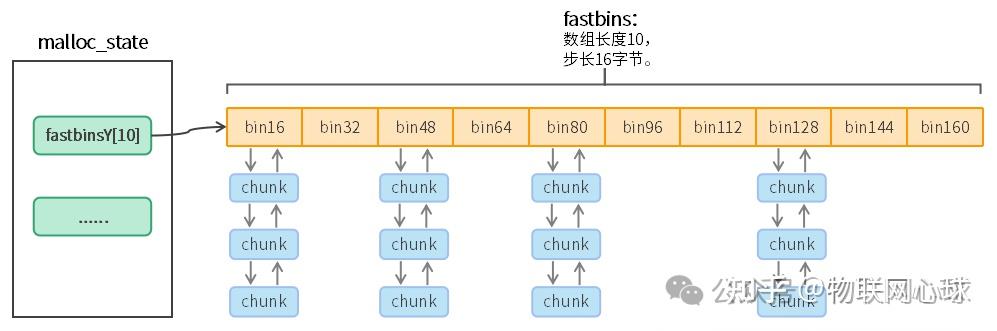 Linux高性能编程_malloc原理 - 知乎