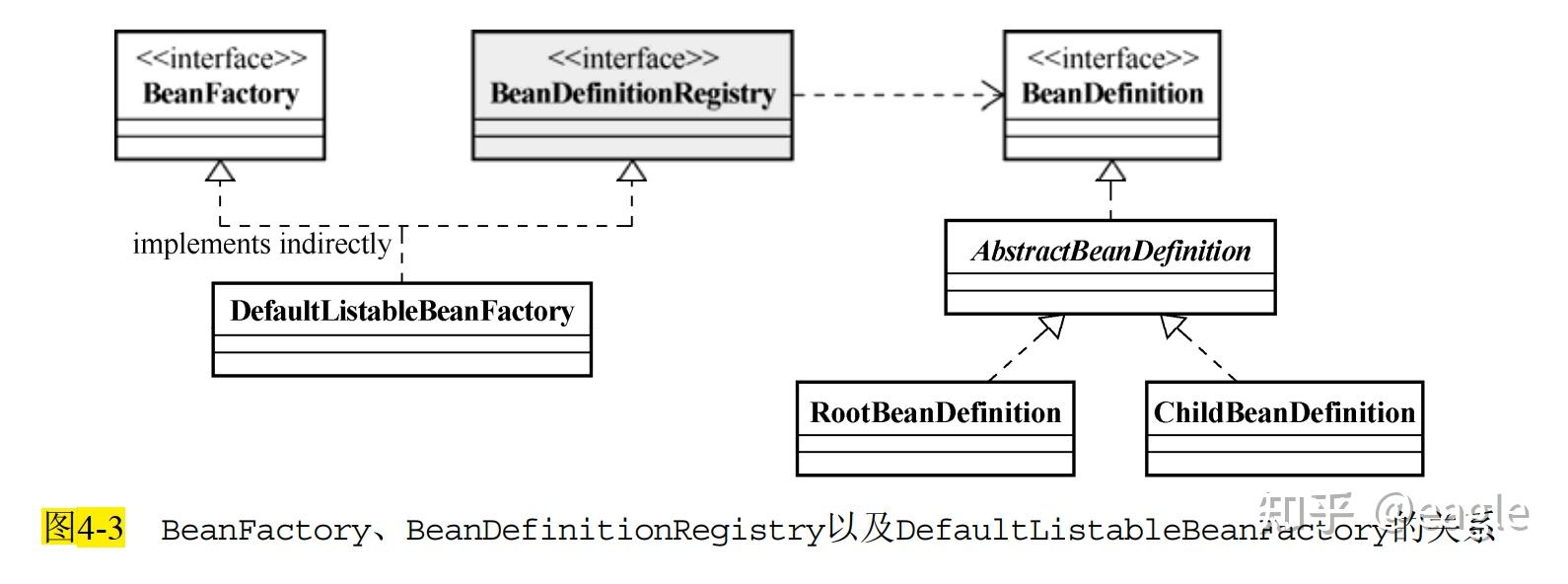 Spring 中的 BeanFactory - 知乎