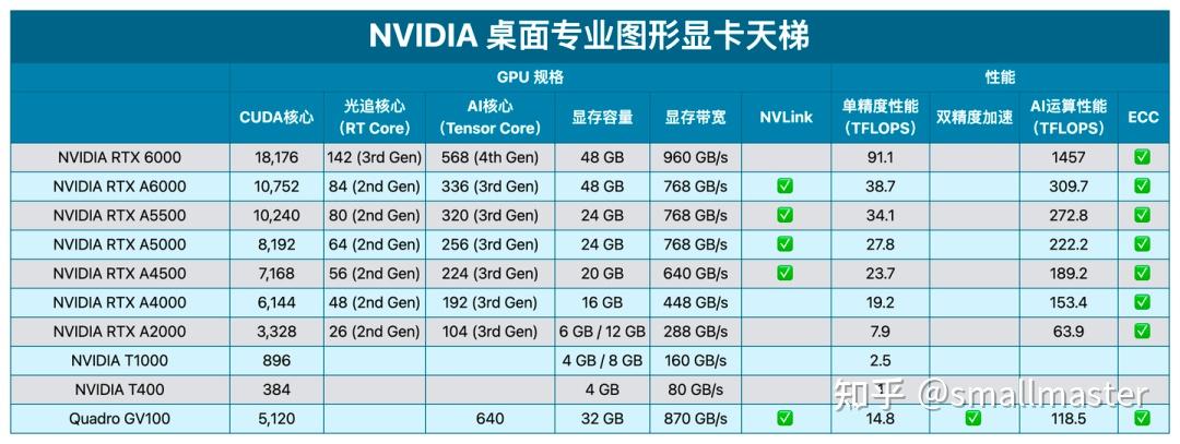 CPU&GPU天梯图（2023年最新版） - 知乎